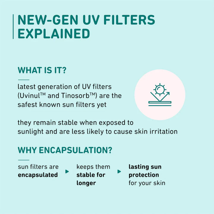 Plum - Cica & Hyaluronic Acid SPF 50 PA+++ Sunscreen 50g