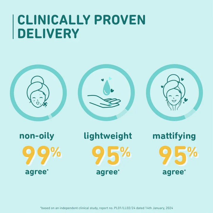 Plum - Cica & Hyaluronic Acid SPF 50 PA+++ Sunscreen 50g