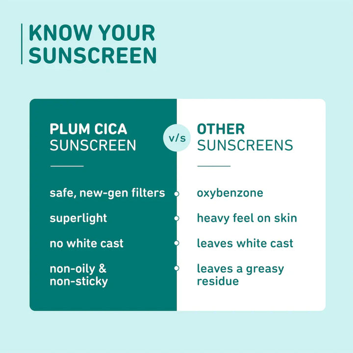 Plum - Cica & Hyaluronic Acid SPF 50 PA+++ Sunscreen 50g