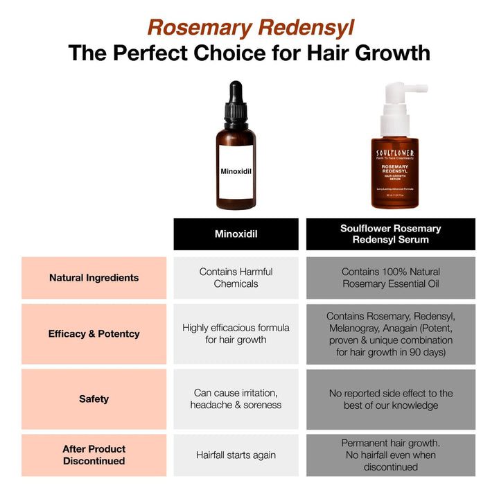 SoulFlower - Rosemary Redensyl Hair Growth Serum with Rosemary 1% Redensyl 3% Anagain 4% and Melanogray 1% 30ml
