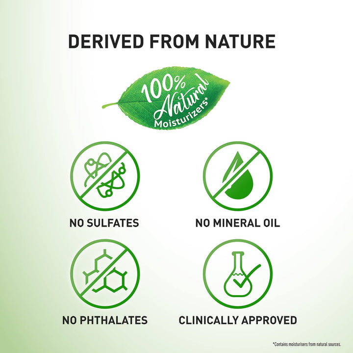 Parachute Advansed All Day Aloe Body Lotion For Women & Men - 100% Natural, 72h Moisturisation 250ml