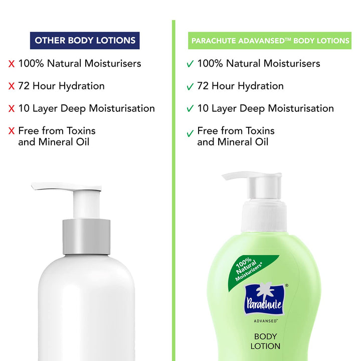 Parachute Advansed All Day Aloe Body Lotion For Women & Men - 100% Natural, 72h Moisturisation 250ml