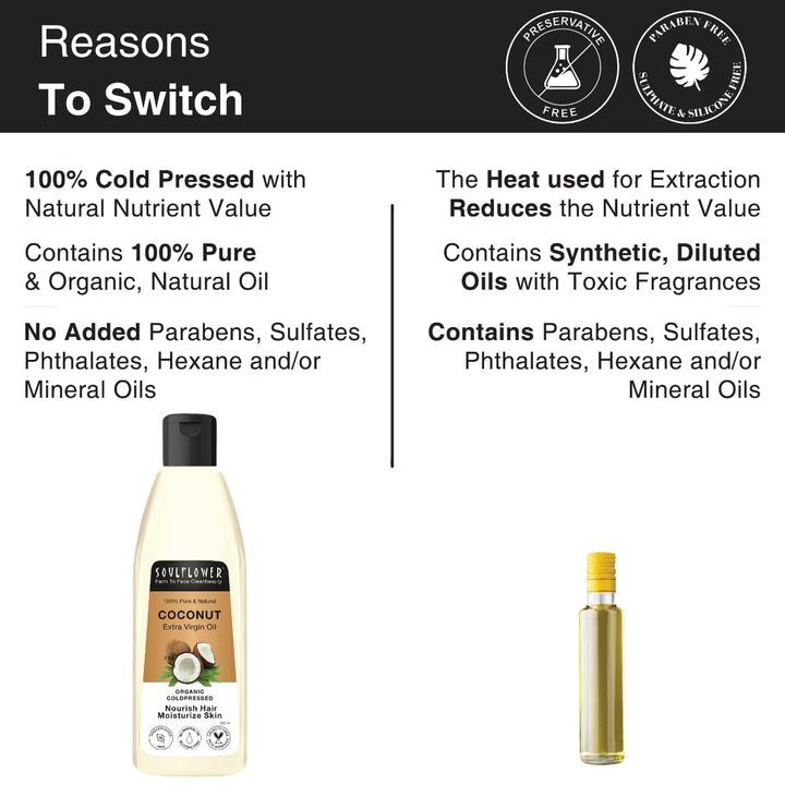 SoulFlower - Pure & Natural Virgin Coconut Oil Clinically proven for Hair Growth 225ml