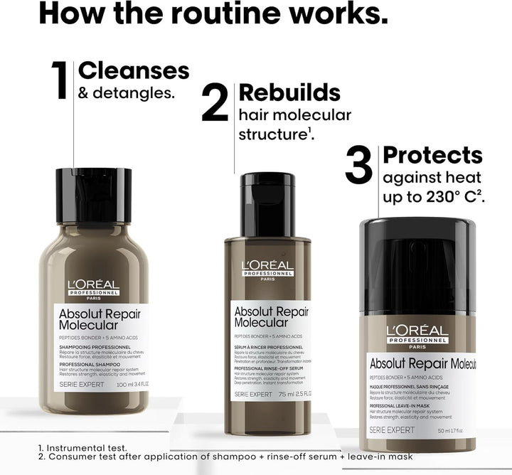L'Oreal Professionnel Absolut Repair Molecular Mini Trio Hair Kit Pack
