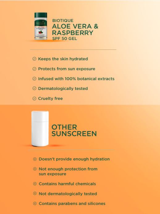 Biotique Aloe Vera + Raspberry SPF 50 UVA/UVB Hydra Gel Sunscreen 25g